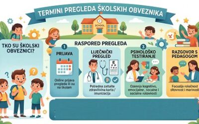 TERMINI PREGLEDA ŠKOLSKIH OBVEZNIKA